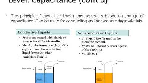 ch3slide110 - Level: Capacitance (cont’d)