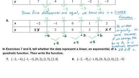 Alg1 8.6: Comparing Linear, Exponential and Quadratic Functions