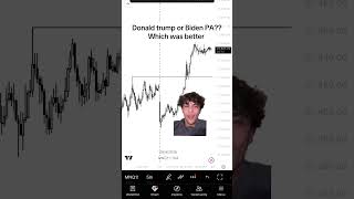 Forgot To Post I Love This Pa Ytptr trades daytrading futures propfirms wifimoney greenscreen