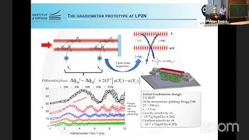 VCQ Summer School 2021 - Philippe Bouyer Lecture 3
