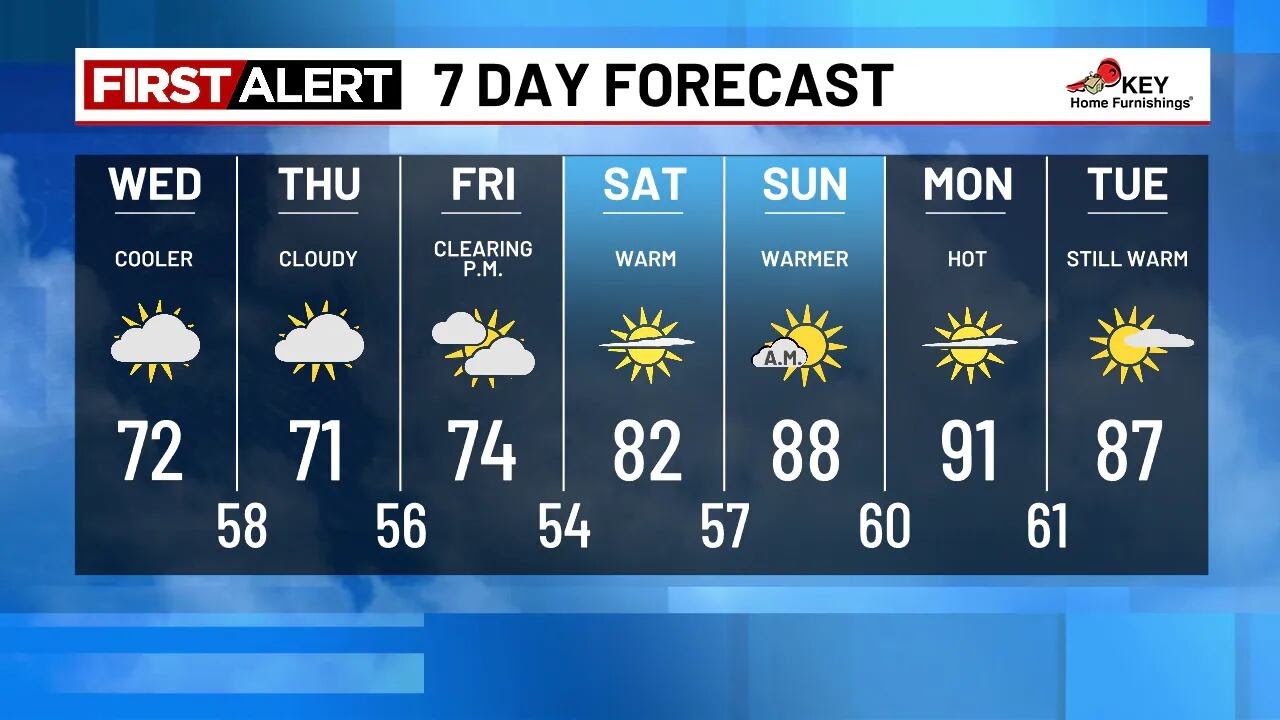Wednesday morning weather forecast (6/25) - YouTube