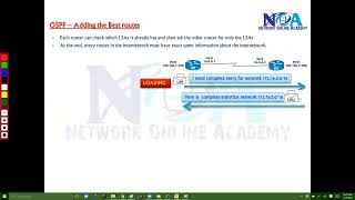 OSPF LSDB Synchronization & Best Route 🔥 How OSPF Syncs LSDB | CCNA CCNP CCIE