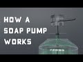 How A Soap Pump Works 3D Animation 