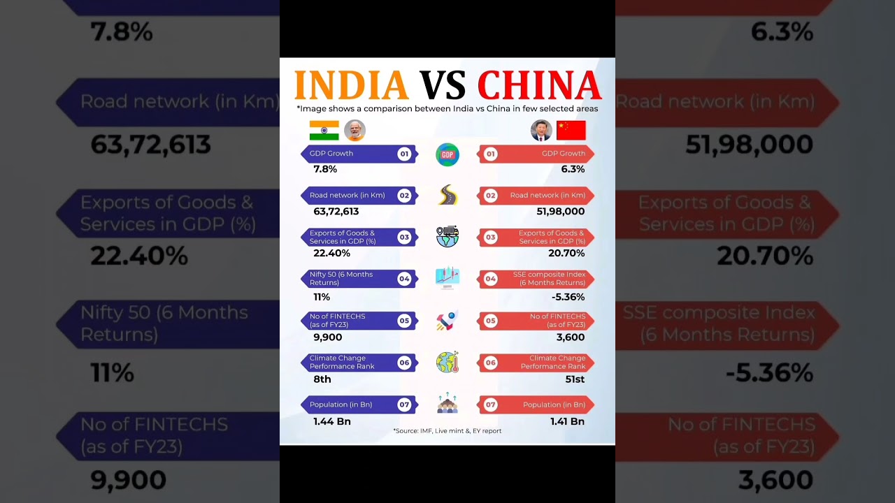India vs China GDP growth business tips motivational video share market news 