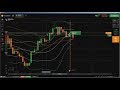 Candlestick Chart Analysis: interpreting candlestick patterns, japanes...