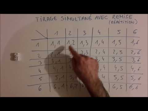 Vidéo: Quand un dé est lancé deux fois, quels sont les résultats possibles ?