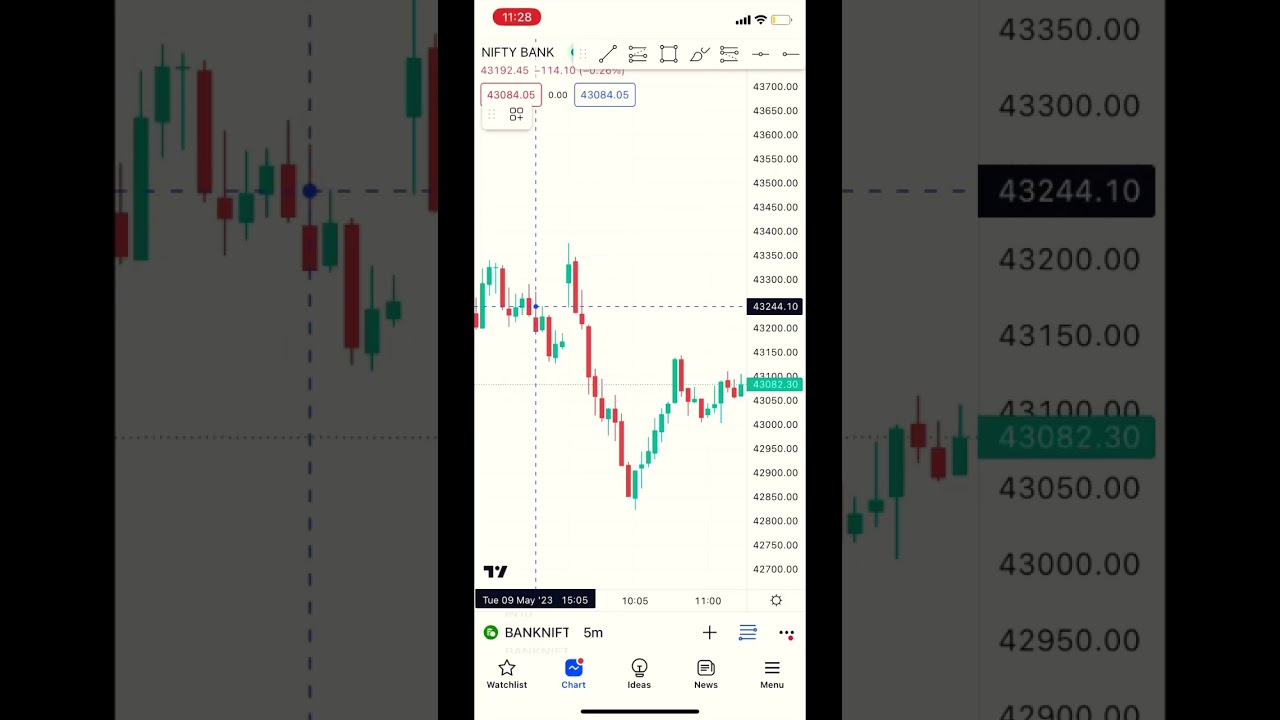 369 trading strategy with accuracy over 90% || 