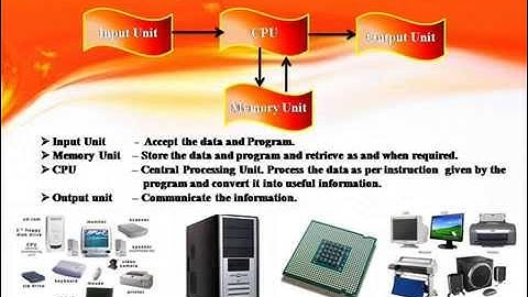 3.1- Basic Components of a Digital Computer-R .D. Sivakumar