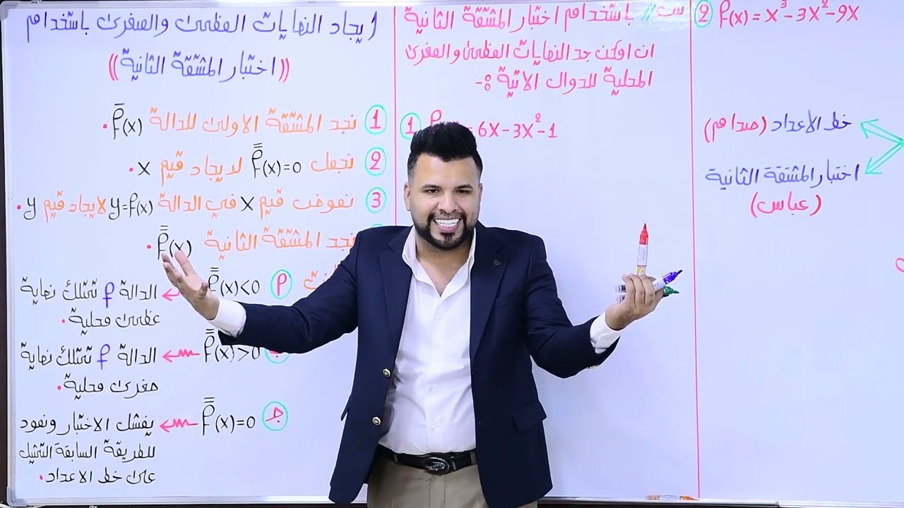 الفصل الثالث / التفاضل / استخدام اختبار المشتقه الثانية لايجاد النهايات العظمى والصغرى