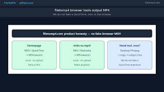 MKV to MOV: Remux Locally (Why Browser Tools Output MP4)