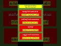 യൂണിവേഴ്സിറ്റികളും ആപ്തവാക്യങ്ങളും|| KERALA PSC