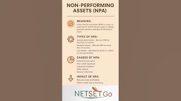 NPA Explained: Meaning, Types, Causes & Impact | Non-Performing Assets in Banking