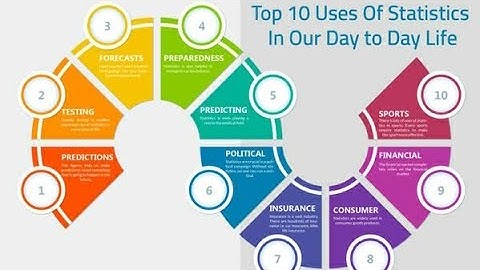 NATURE AND SCOPE OF STATISTICAL METHODS AND THEIR LIMITATIONS
