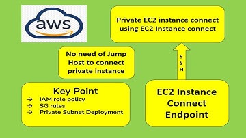 AWS EC2 + Instance Connect endpoint - Hands On Lab