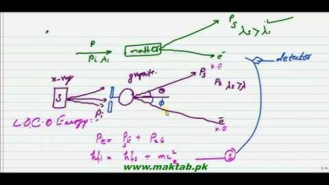 FSc Physics Book2,CH 19, LEC 4 Compton