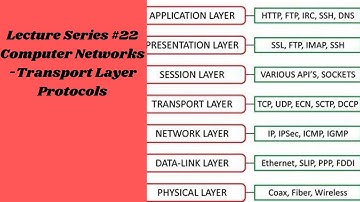 Computer Networks|Transport Layer|Simple Protocol|Stop and Wait Protocol|Go and Back N Protocol|ECE|
