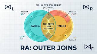Extended Operator of RA - Outer Joins