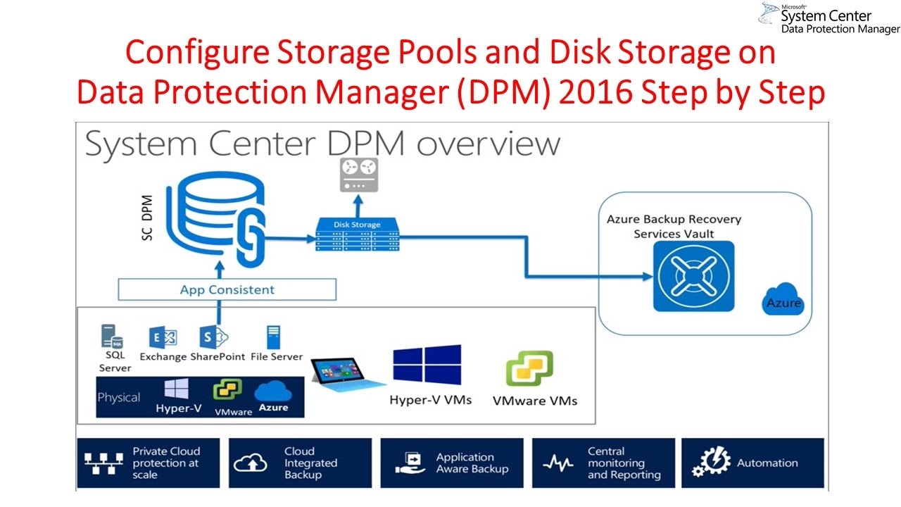 Vm support. System Center data Protection Manager. DPM 2019. Microsoft System Center service Manager. Резервное копирование виртуального сервера.