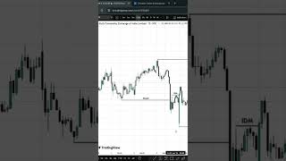 #finance #crypto #crypto #daytrading #entrepreneur #business #education #investing