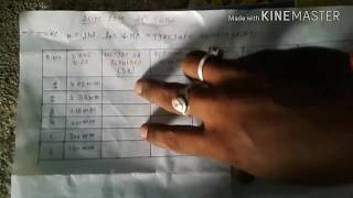 Explain sand sieve test table. Grading of zone limits and calculations. Civil Engineers