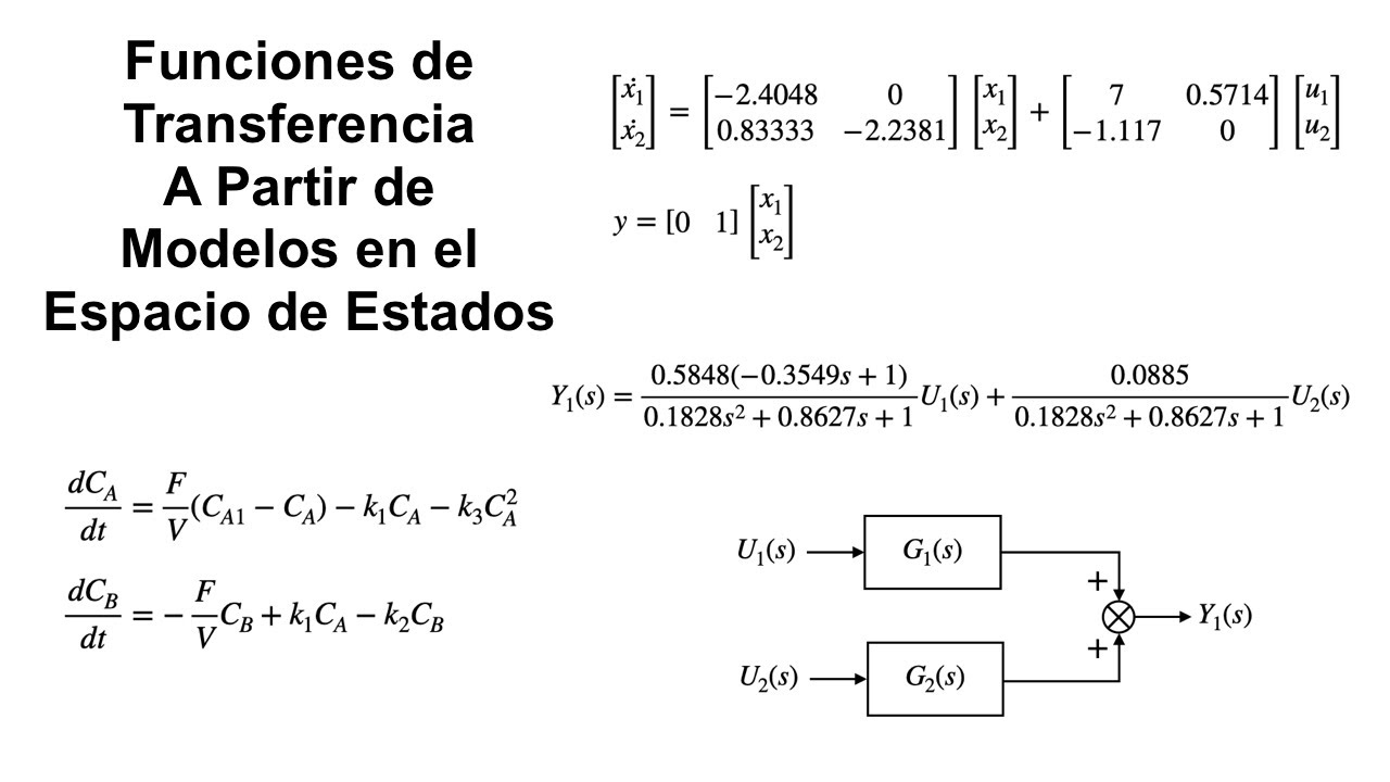 Funciones de transferencia a partir de modelos en el espacio de estados -  YouTube