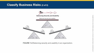 JBL - Managing Risk in Information Systems - CHAPTER 01 - Risk Management Fundamentals