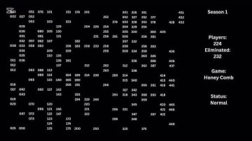 Roblox Squid Game with Npcs Elimination Order (Season 1)