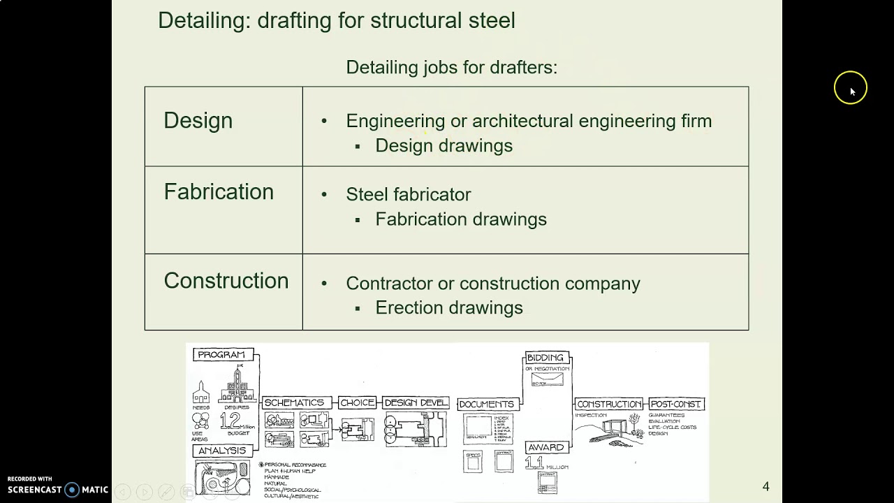 CB16a design dwgs grids structural steel - YouTube