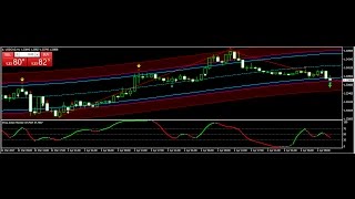 Best Scalping Forex Strategy 2017 APRIL 05 Review- best forex trading system