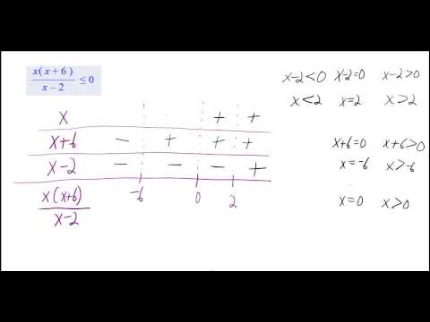 Solve The Following By Factoring And Making Appropriate Sign Charts