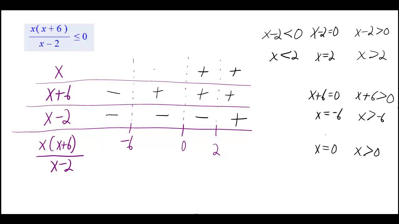 Rational Inequality via sign chart - YouTube