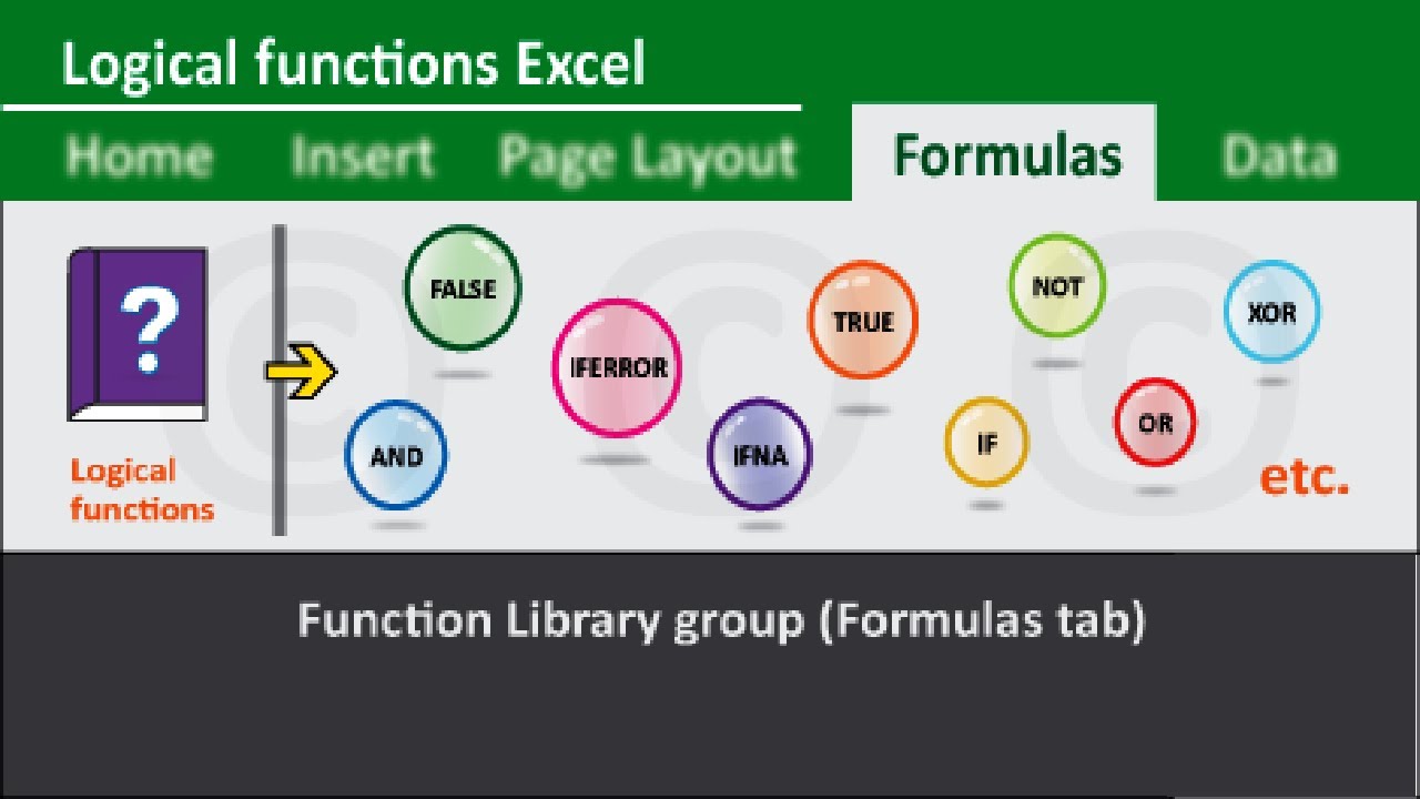 True youtube. Logical functions. Logic functions. Logical Formulas. Whats the 7 Boolean functions.