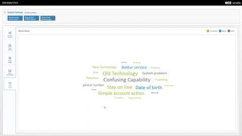 IVR Optimization Demo