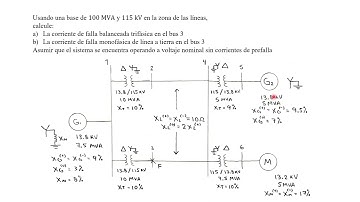 Cálculo de fallas en sistemas de potencia y simulación PowerWorld