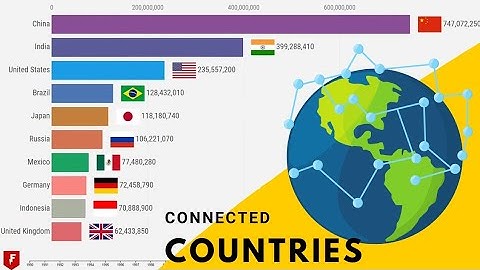Top 10 Countries by Total Internet Users (1990-2020)