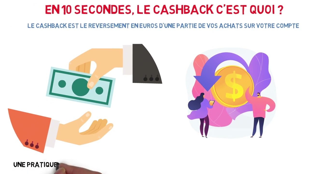 réaliser votre Whiteboard Animation Professionnel