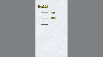 How to be a Full stack developer #fullstack