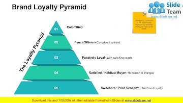 Customer Loyalty PowerPoint Presentation Slides