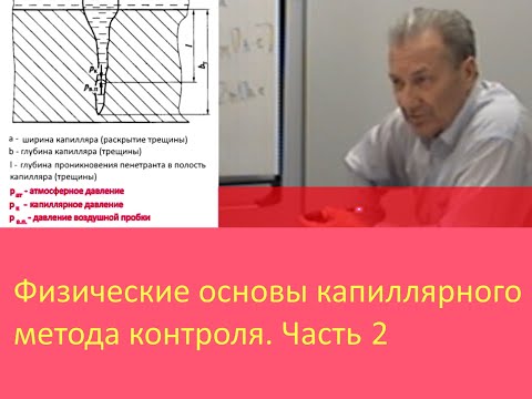 Физические основы капиллярного метода контроля