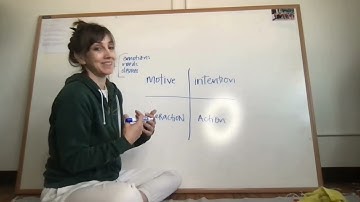 Intention Setting Workshop - Sept 2024