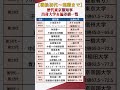 【戦後初代〜小池都知事】歴代東京都知事の出身大学＆偏差値一覧 #shorts