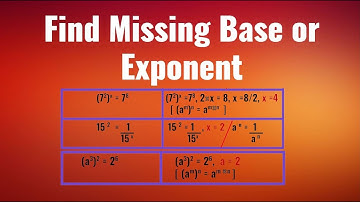 Find Missing Base or Exponent | Basic Math | Repeated Multiplication | Rules | Positive Integer