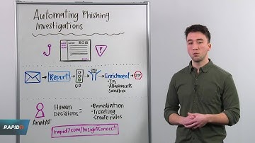 WBW: Automating Phishing Investigations