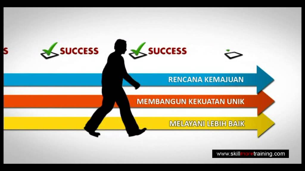 Career Compass Skillmore YouTube