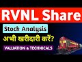 RVNL Share Latest News | Rvnl Share Valuation | Technical Analysis
