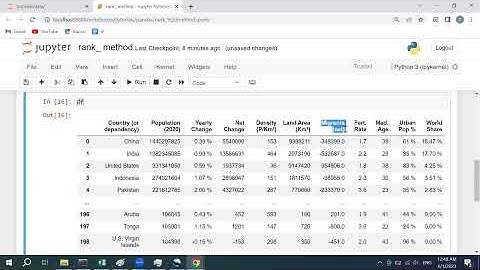 PYTHON PANDAS TUTORIAL #16 - CLEAN AND RANK COLUMNS WITH THE RANK (method)