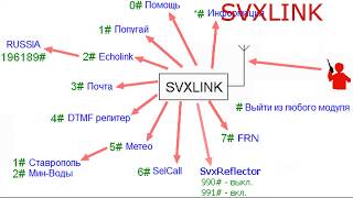 Работа SVXLINK (часть 1)