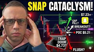 SNAP Stock Just Hit All-Time Lows: Is the $7 Gap Fill Next?