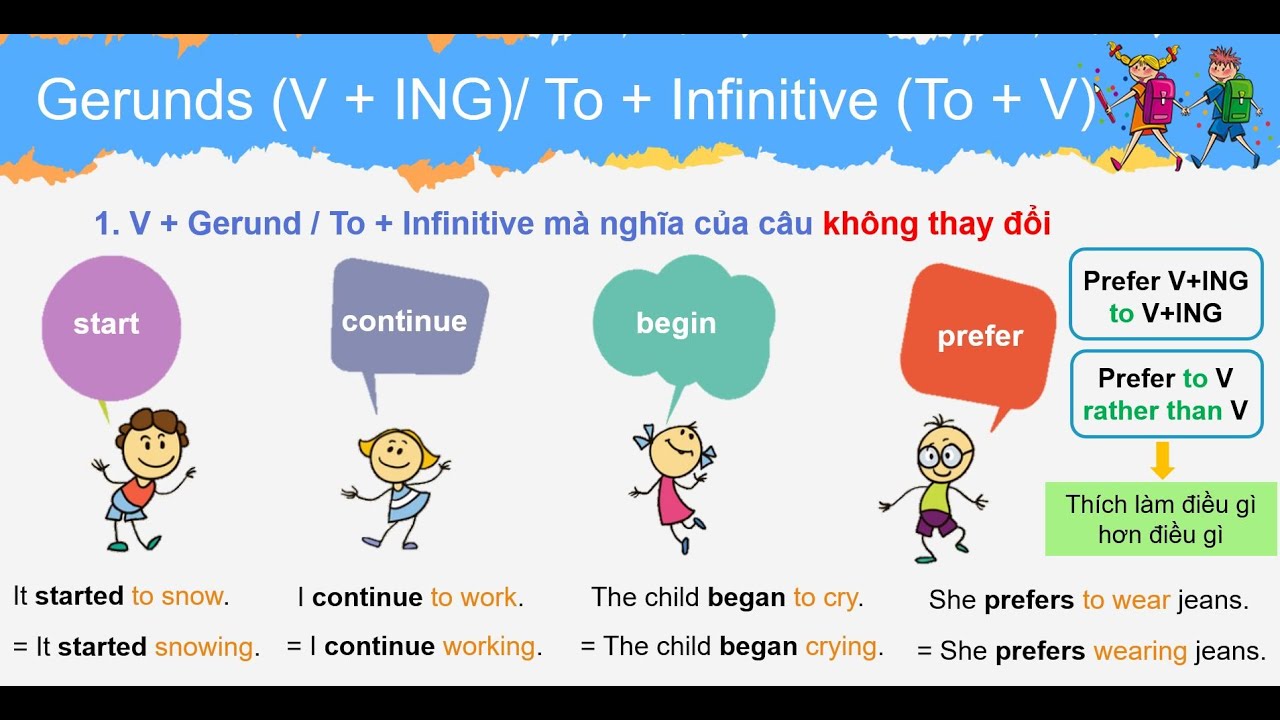 Ngữ pháp tiếng Anh (Gerunds and Infinitives)