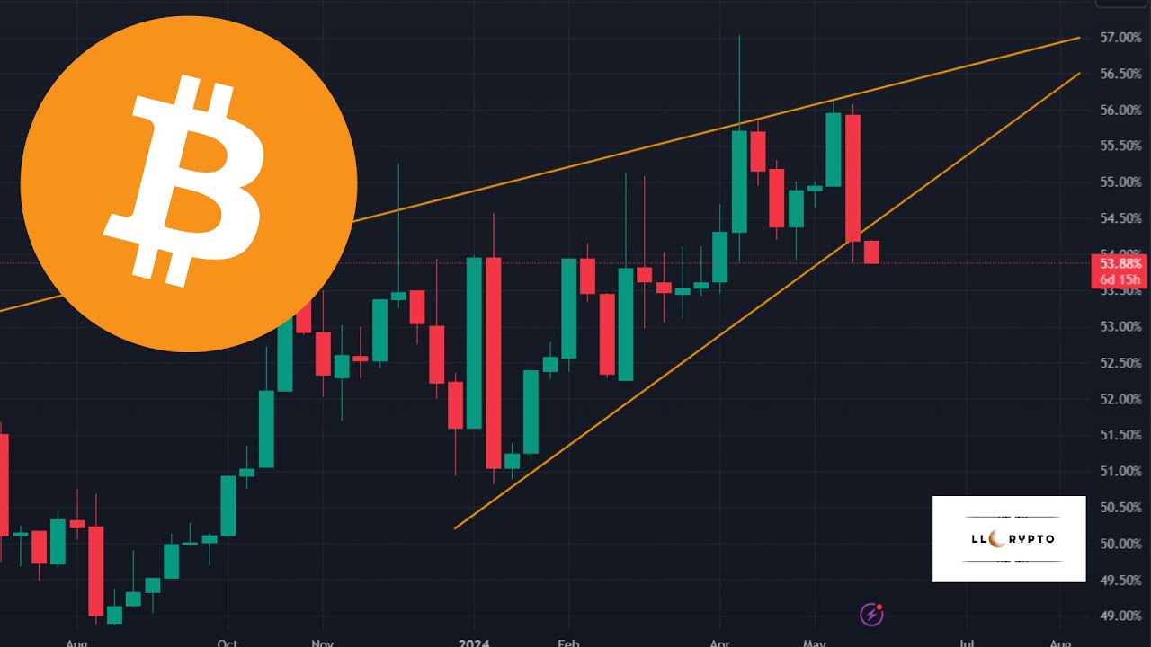 BIG PLAYERS WILL PUMP BITCOIN A LOT HIGHER!!! (BTC.D TO DROP LOWER ...